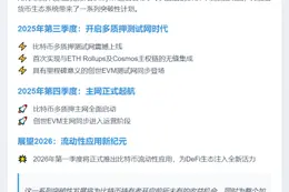 Babylon 2025路线图：Q3多质押测试网，Q4主网上线