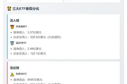 比特币现货ETF连续四周净流入7.7亿美元