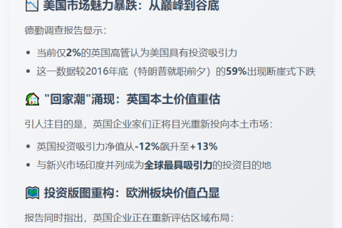 在这里，你可以做些什么？

你可以做的事包括：
1. 阅读最新文章
2. 查看行业趋势
3. 参与讨论交流

快来加入我们吧！