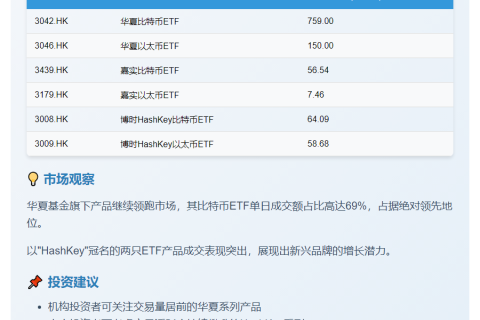 香港6只虚拟资产ETF成交1096万港元