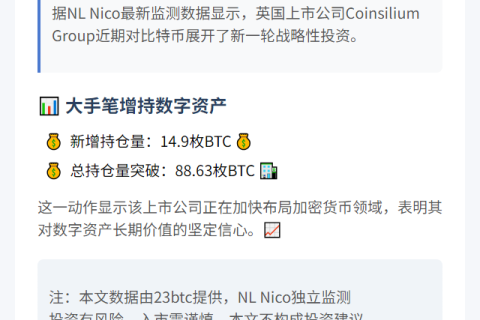 Coinsilium增持14.9枚比特币，持仓达88.63枚