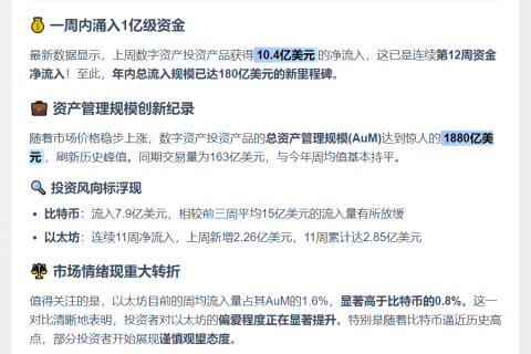 数字资产投资周流入10.4亿美元