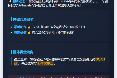 "Arthapala地址再向HTX充值2940 ETH"