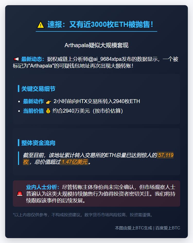 "Arthapala地址再向HTX充值2940 ETH"