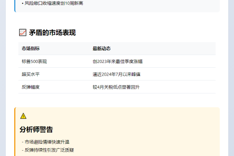 美股遭10周最猛抛售