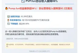 PVP.fun协议收入骤降86%