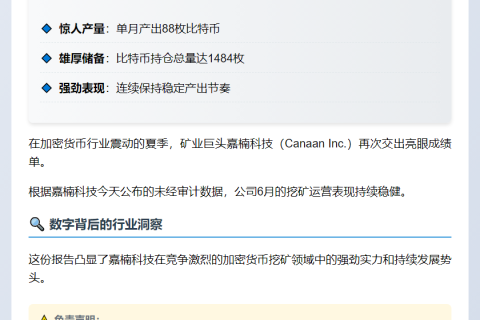 嘉楠科技6月挖矿产出88枚BTC，持币量增至1484枚