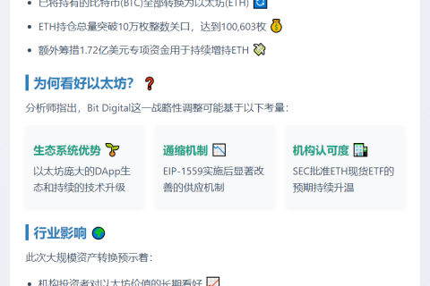 Bit Digital转换BTC至ETH，持有超10万枚