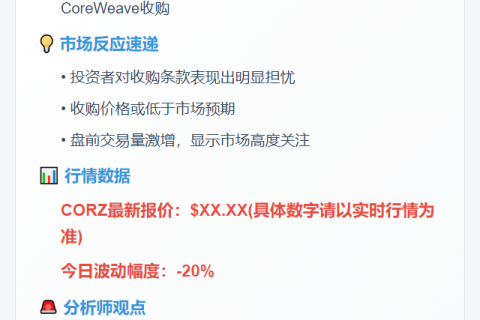 Core Scientific盘前暴跌20%