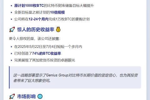 Genius Group计划两年内购1万枚BTC