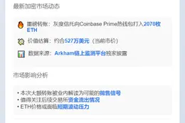灰度转2070枚ETH至Coinbase Prime