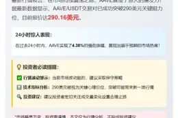 AAVE突破290美元