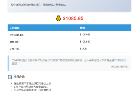 贝莱德股价创新高 突破1085美元
