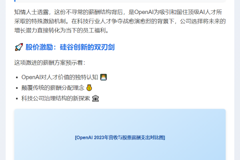 OpenAI薪酬支出占营收119%