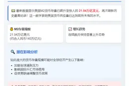 美国M2货币量创新高