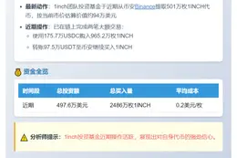 1inch团队基金提501万枚代币