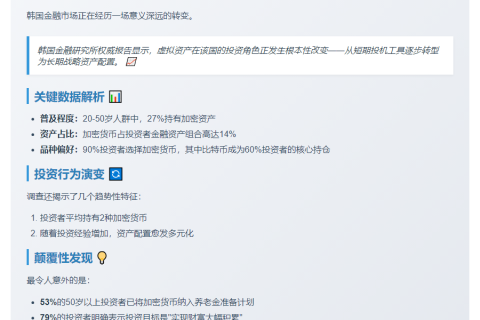韩国虚拟资产投资向战略配置转变