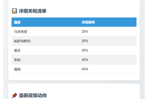 特朗普加征五国关税至40%