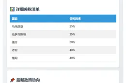 特朗普加征五国关税至40%