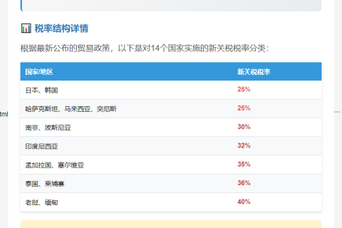 新关税：14国税率速览