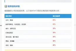 新关税：14国税率速览