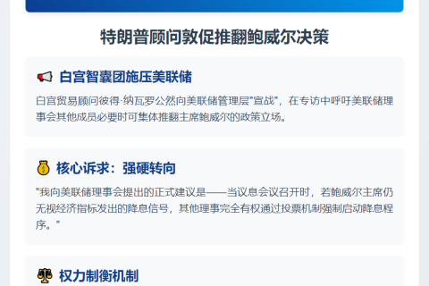 特朗普顾问敦促推翻鲍威尔决策