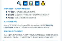 Murano 地产签5亿美元协议建比特币储备