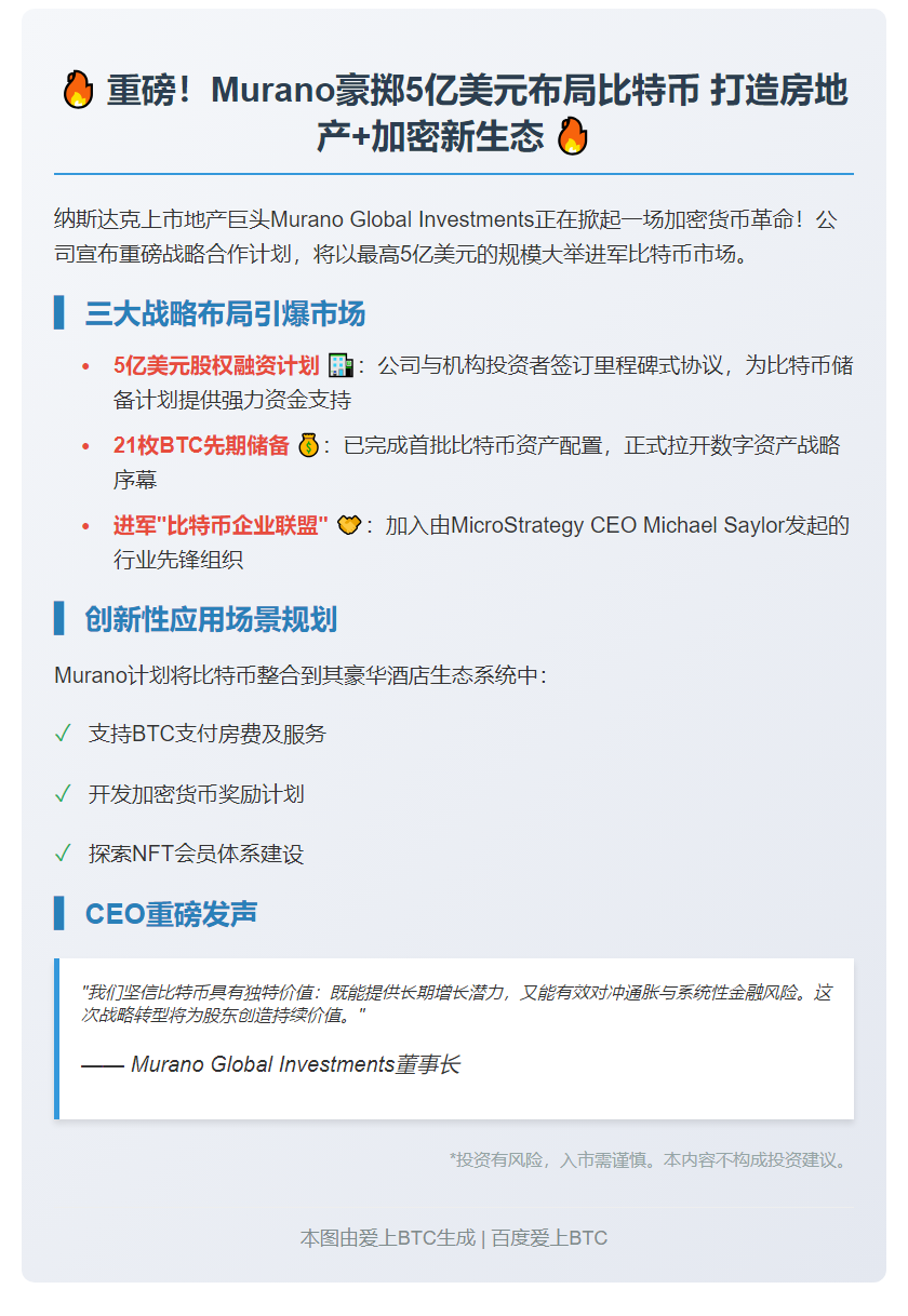Murano地产签约5亿美元比特币储备计划