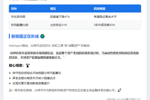 比特币向机构级资产转型