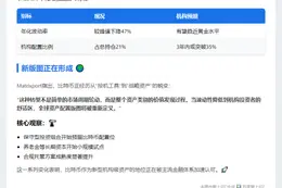 比特币向机构级资产转型