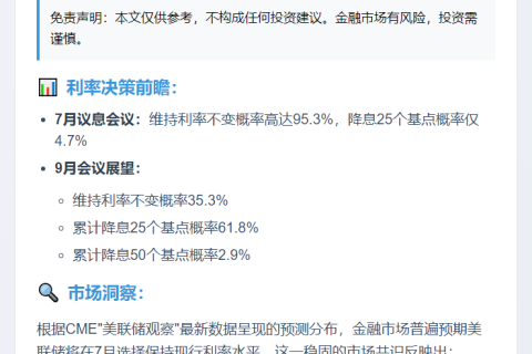 联储7月利率不变概率达95.3%
