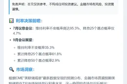 联储7月利率不变概率达95.3%