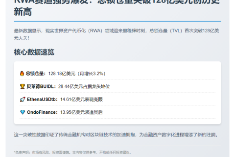 RWA TVL破128亿美元创纪录