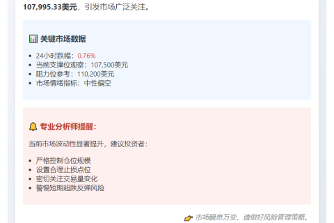 BTC跌破10.8万美元