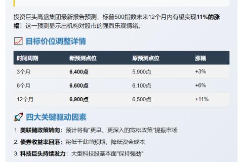 高盛预测标普500明年涨11%