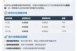 高盛预测标普500明年涨11%