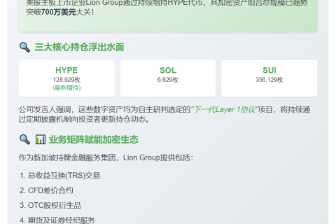 美股公司Lion增持加密资产至700万美元