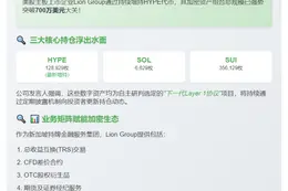 美股公司Lion增持加密资产至700万美元