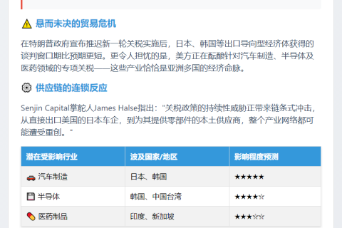"关税暂缓期"延后难解多国困境