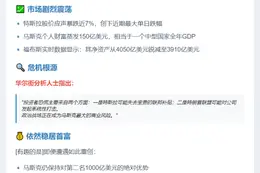 马斯克失150亿 华尔街警告远离华盛顿