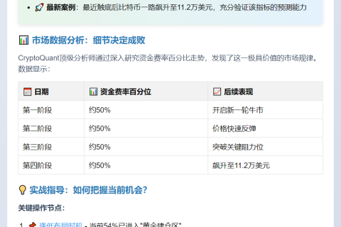 比特币资金费率触底反弹，多头趋势延续