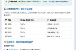 比特币资金费率触底反弹，多头趋势延续