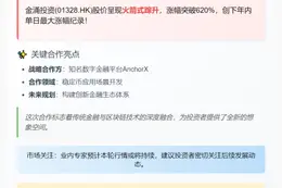 金涌投资探索稳定币应用，股价暴涨620%