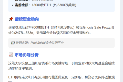 以太坊基金会转1000枚ETH 值255万美元