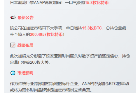 日本时尚品牌ANAP持仓BTC增至200枚