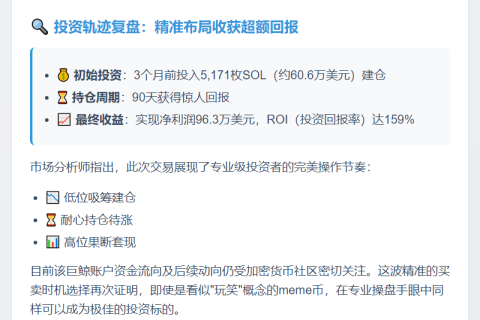 鲸鱼抛售146万枚FARTCOIN套现157万美元