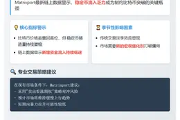 稳定币流入疲软，市场新增资本受限