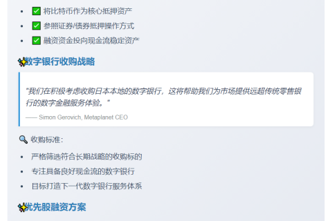 Metaplanet计划抵押BTC融资并收购数字银行