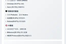 Grayscale二季度基金调整