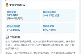 休眠6年钱包转出6000BTC